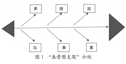 “思维支架”新视角下写作逻辑关联的策略与实践