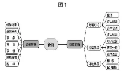 基于“学习任务群”的“单元学历案”设计策略