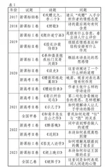 语言的模糊性 情境的明确性