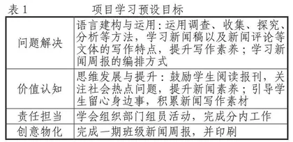 高中语文项目化写作设计与实施