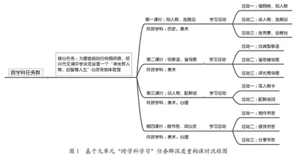 基于大单元“跨学科学习”任务群深度重构的探索