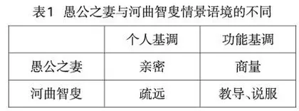 从系统功能语法视角看语篇教学