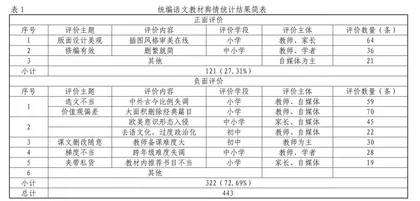 正确看待并科学应对统编语文教材舆情