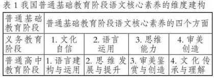 检视我国“素养型”中小学语文课程体系一体化建构