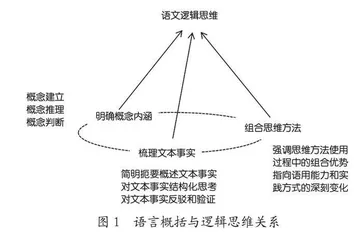 基于语言概括的逻辑思维发展探究