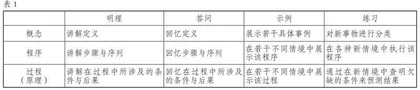 语文观课评教的知识维度