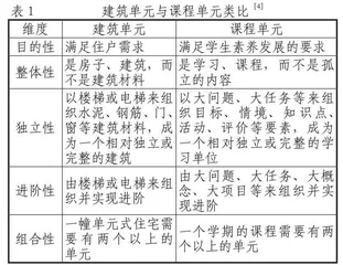 单元教学设计结构化的学理审视与实现路径
