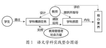 此日中流自在行：语文学科实践中的“整合思维”
