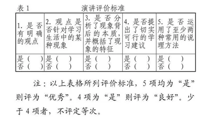 高中语文单元主题活动预习任务的形态及设计策略