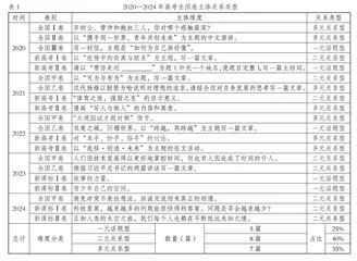 高考思辨写作命题多元化的形成逻辑及教学应对