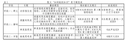 基于ICAP学习方式分类学开展语文课堂革命的教学实践