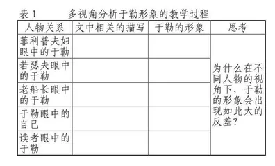 基于整合思维的阅读教学改进