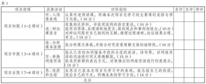 过程性评价与项目化学习的合奏