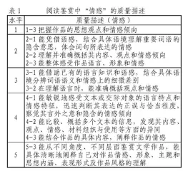 语文课程观照下“情感”的再审视