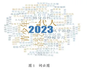 新高考作文主题词既要契合“语境”，又要超越“惯习”