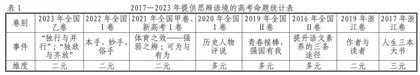 因事说理，据实而论：议论文回归论述本真的路径