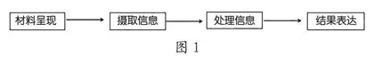 新时代与新高考背景下“阅读—表达”模型的构建