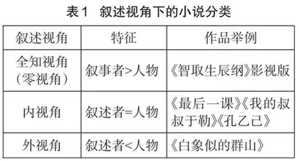 从叙述视角分析人物形象的教学实践与反思