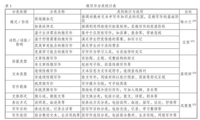 中小学微写作的多维探究与实践路径