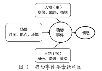 立足结构化阅读 审读诗歌鉴赏教学
