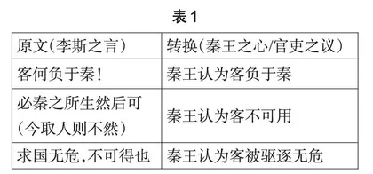 基于人文单元主题的任务驱动式文言文教学