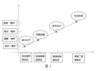 拾级解码：文本动态助读策略的选择 