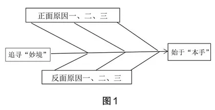 巧用写作支架 生成深度之文