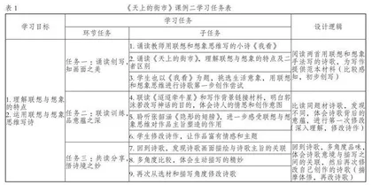 四个转向：新课标背景下初中语文教学改进的应有之义