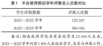 医学本科院校教学质量信息平台的构建及管理探究