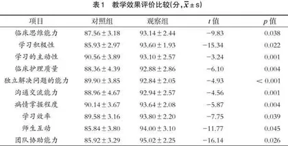 晨交班角色互换在泌尿外科临床护理教学中的应用