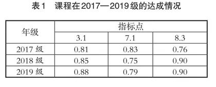 模具类学生工程实践能力提升的探索与实践