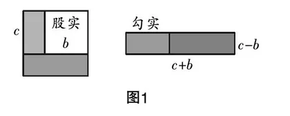 APOS理论视角下数学史融入数学概念教学的探析