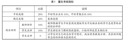 新工科背景下“工程制图与识图”课程思政教育实践探讨