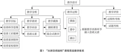 课程思政融入“大跨空间结构”教学的探索与实践