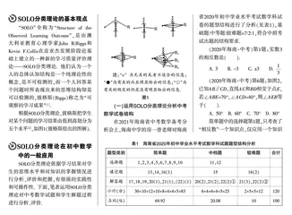 运用SOLO分类理论 发展学生数学思维