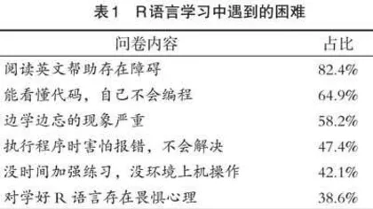 新医科背景下“R语言”课程教学改革与探索