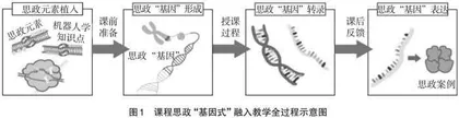 “机器人学基础”课程思政示范课程建设探讨
