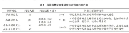 风景园林研究生课程体系关系矩阵构建研究