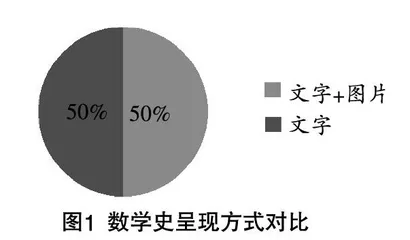 初中教材融入中国数学史的现状分析
