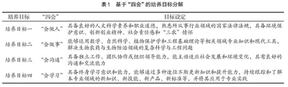 新农科背景下新型农学专业人才培养体系的构建