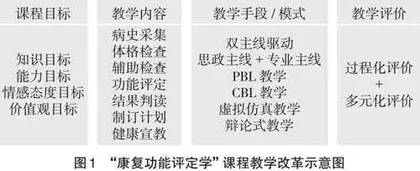 深度融合思政元素的课程教学创新与实践