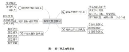 数字化智慧教材开发及教学设计应用