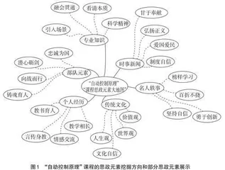 “课程思政元素大地图”的探索与实践