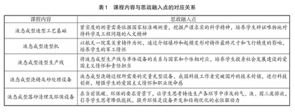 材料成型及控制工程专业课程思政的研究和探索