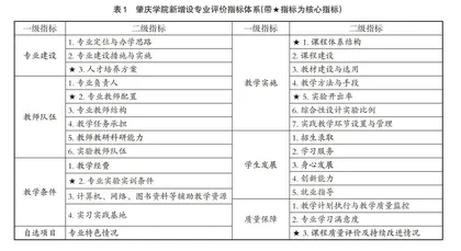 地方应用型本科院校教育中专业分类评价的探讨