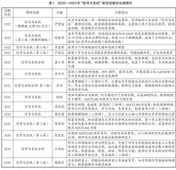 “信号与系统”新形态教材建设与教学应用的思考