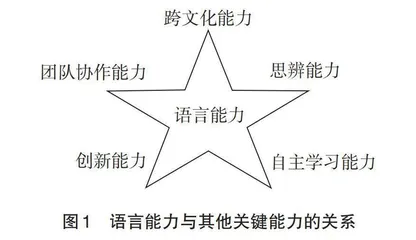 基于中法工程师关键能力培养模式的法语课程体系探析