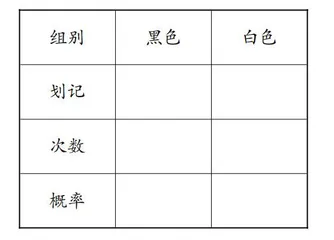 细微处入手，培养学生数学直观想象力
