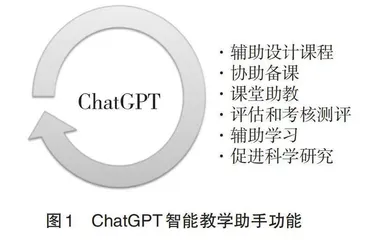 ChatGPT架构下课程智能教学助手建设探讨