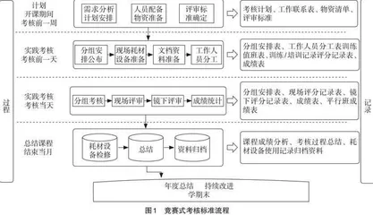 学科竞赛助力“材料科学基础实验”教学改革的探索